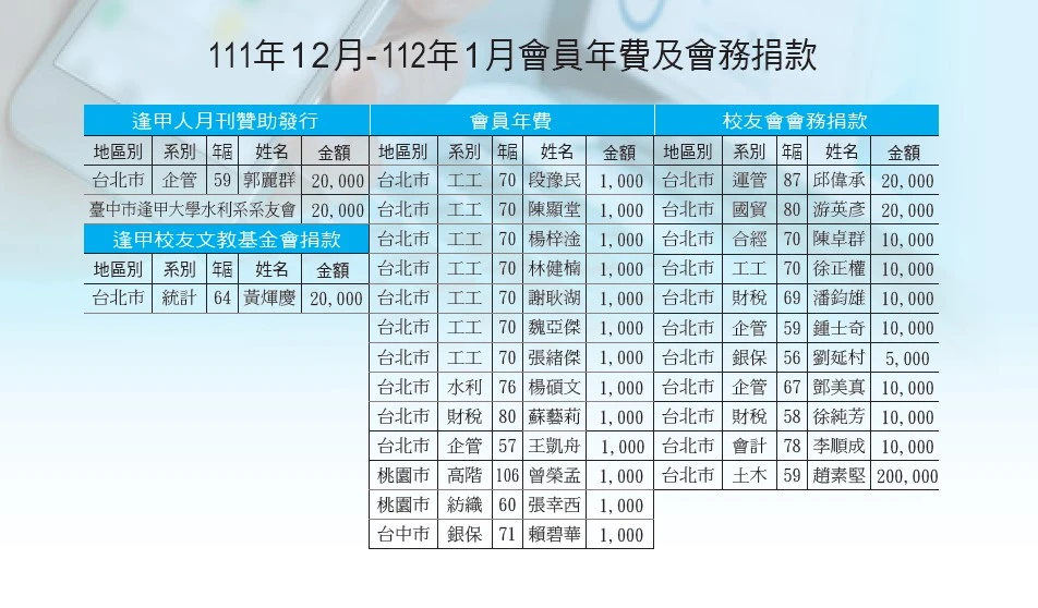 111年11-12月
