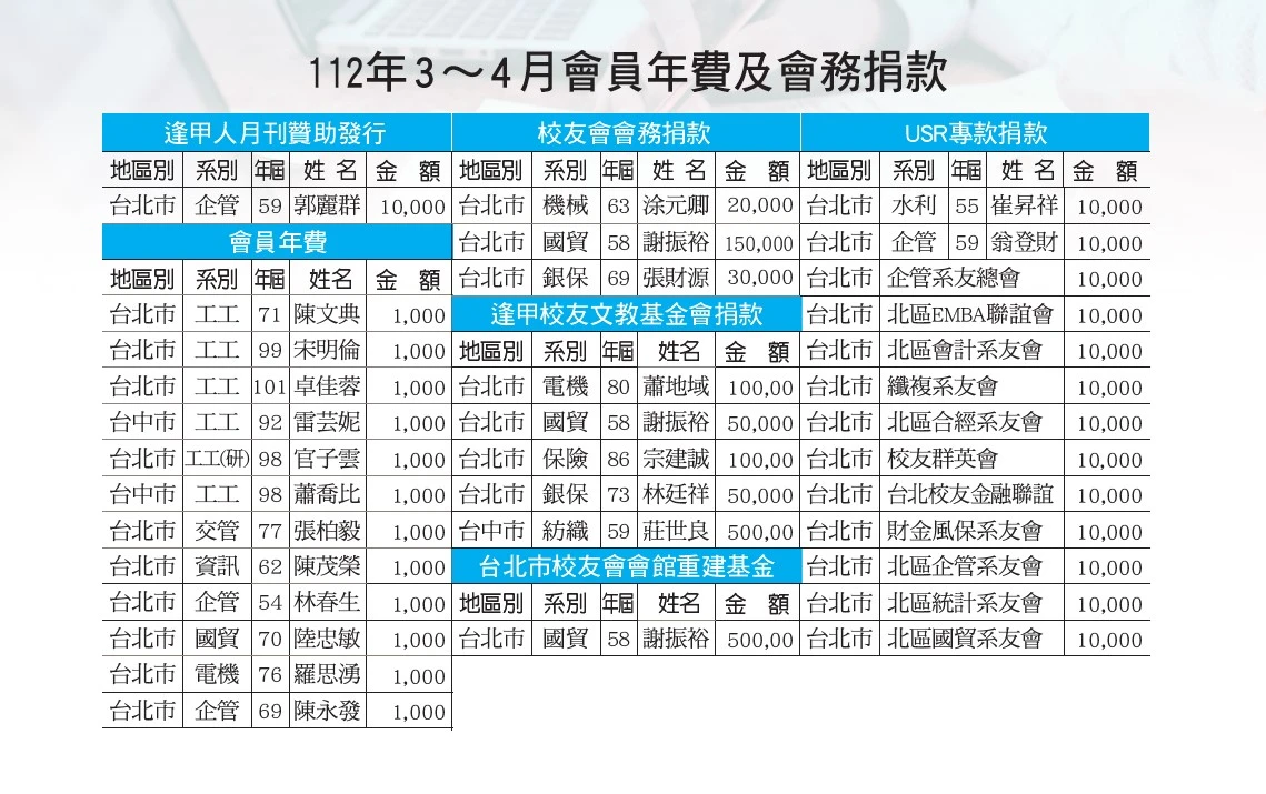 112年3-4月