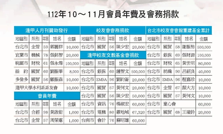 112年10-11月