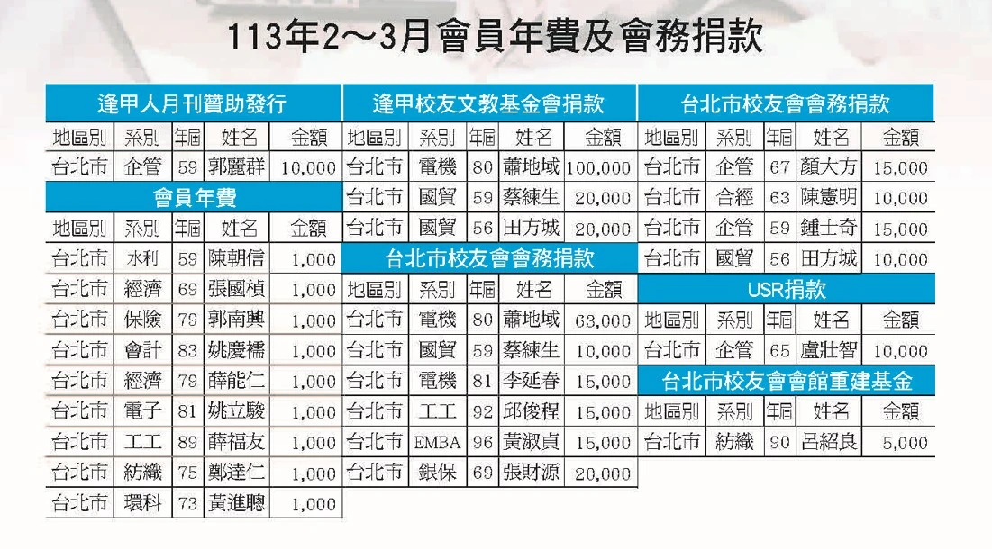 113年2-3月