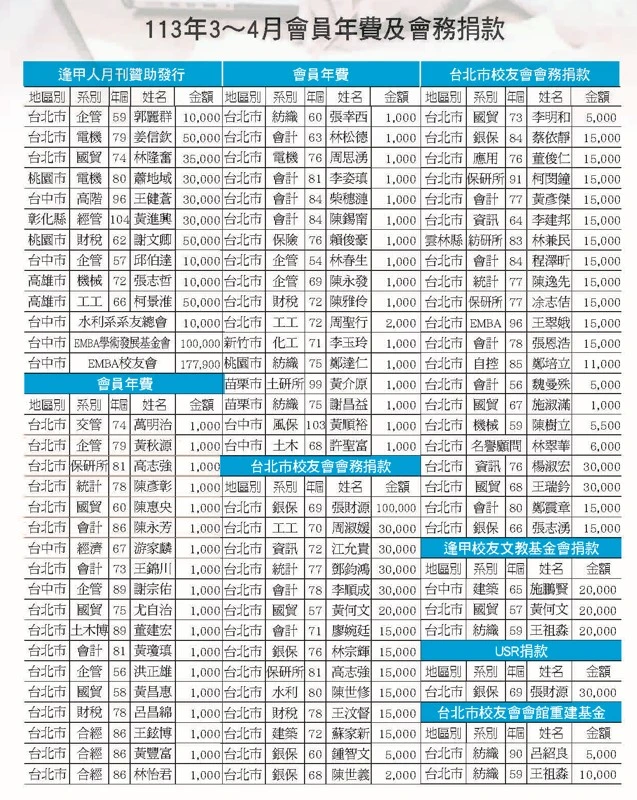 113年3-4月