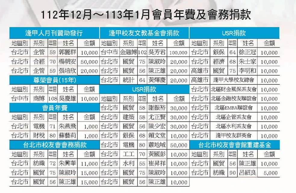 112年12月-113年1月