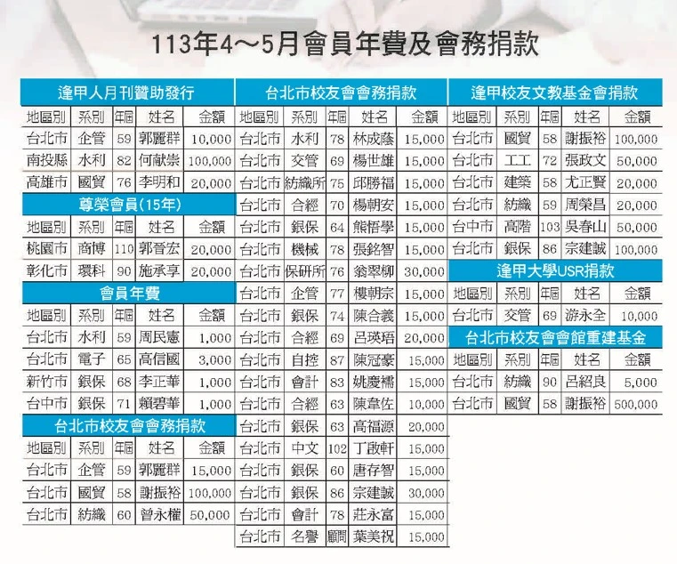 113年4-5月