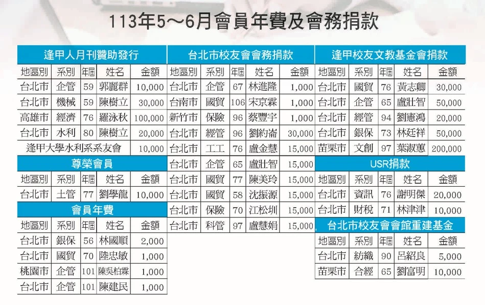 113年5-6月