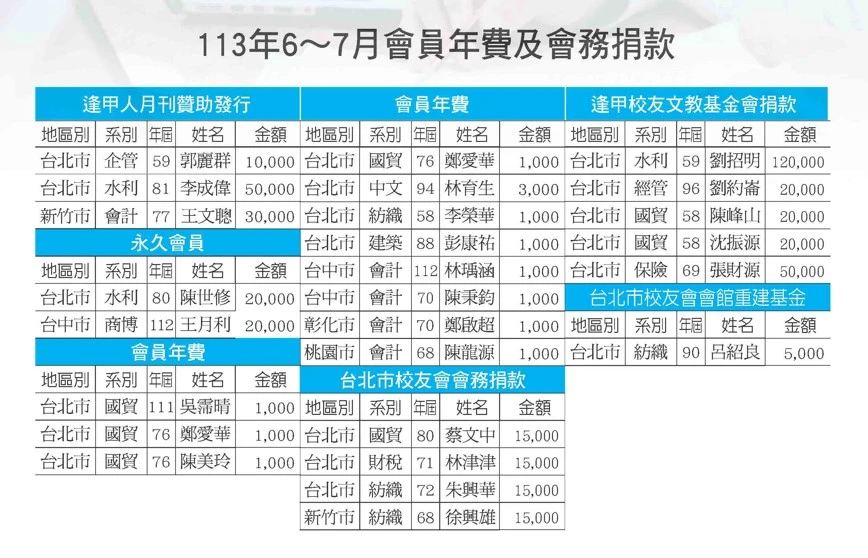 113年6-7月