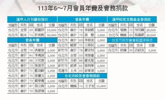 113年7-8月
