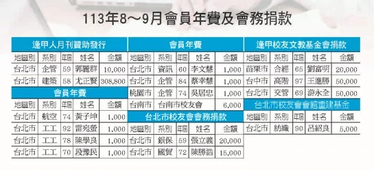 113年8-9月