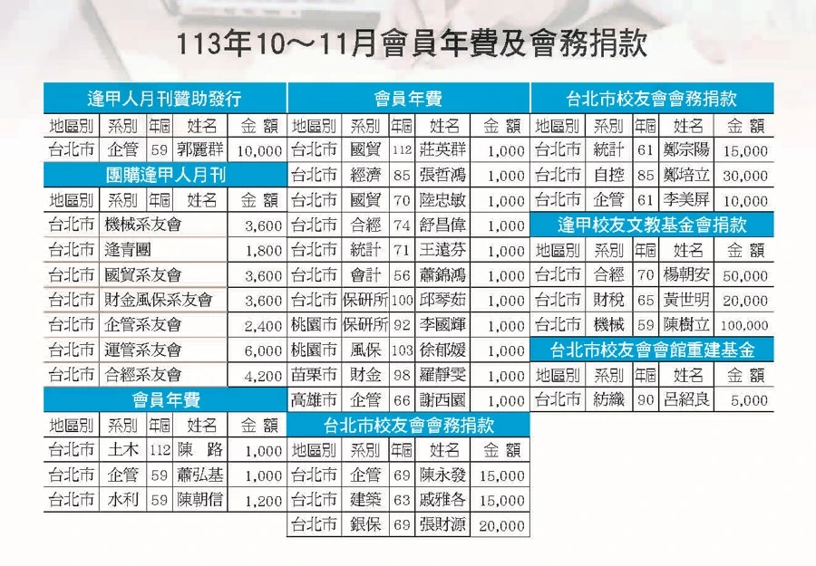 113年10-11月