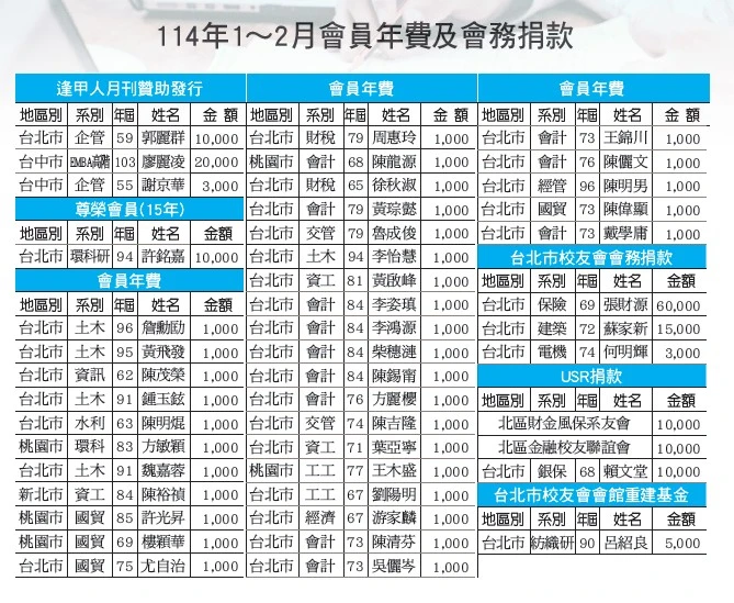 114年1-2月