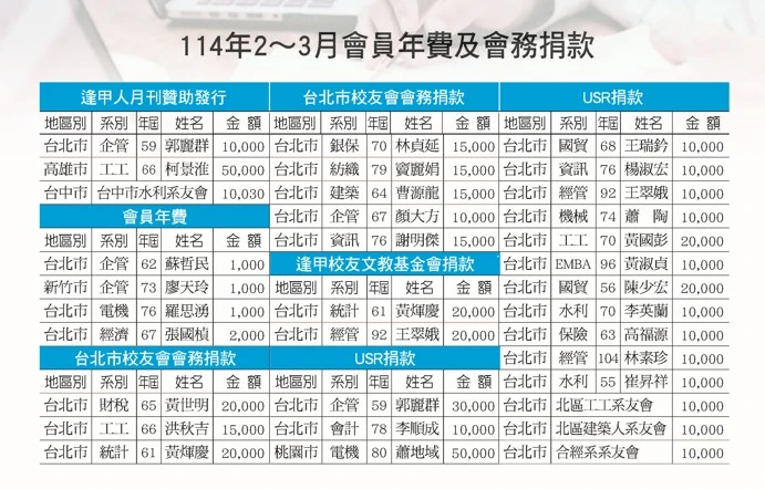 114年2-3月