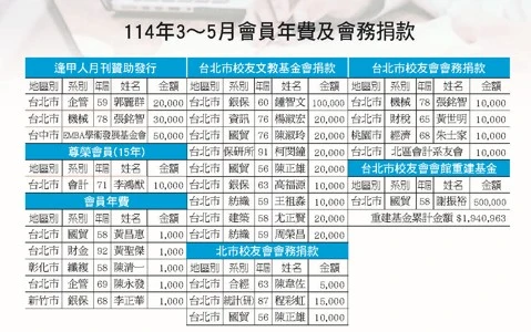 114年3-5月
