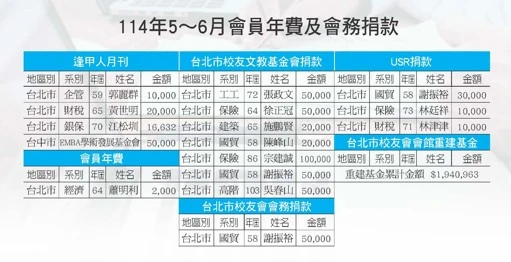 114年5-6月