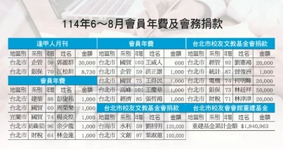 114年6-8月