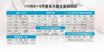 114年8-9月