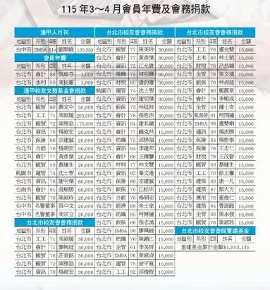 115年3-4月