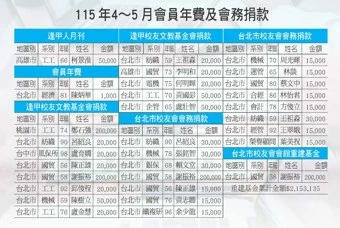 115年4-5月