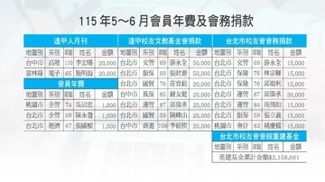 115年5-6月