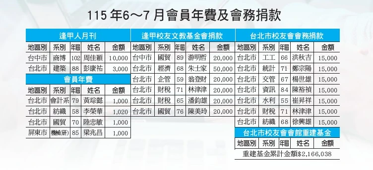 115年6-7月