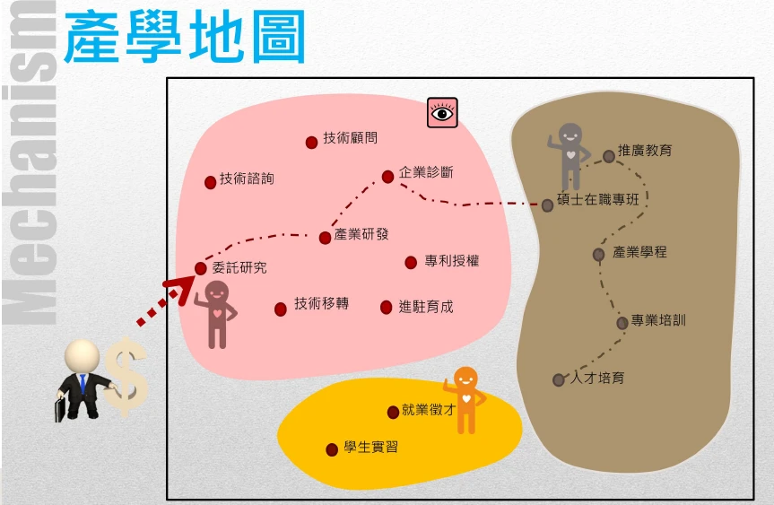 逢甲大學產學營運與推廣處